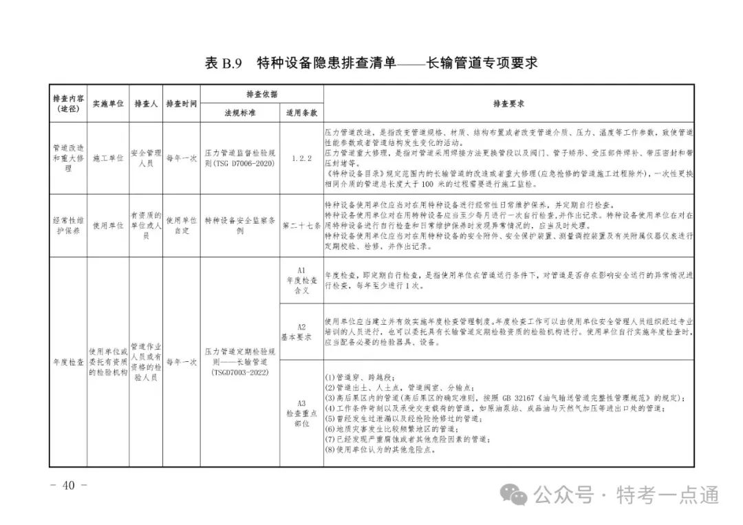 2024年特种设备隐患排查清单（附下载）