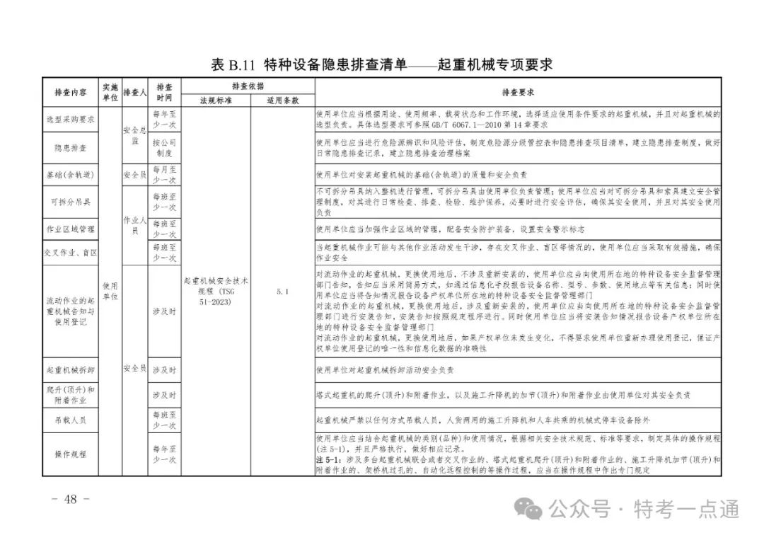2024年特种设备隐患排查清单（附下载）