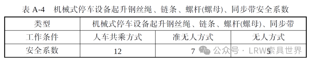 行业必读：TSG51-2023关于起重机械吊具设计规范的注意事项（下）