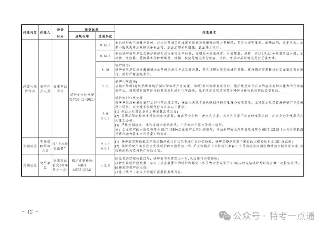 2024年特种设备隐患排查清单（附下载）