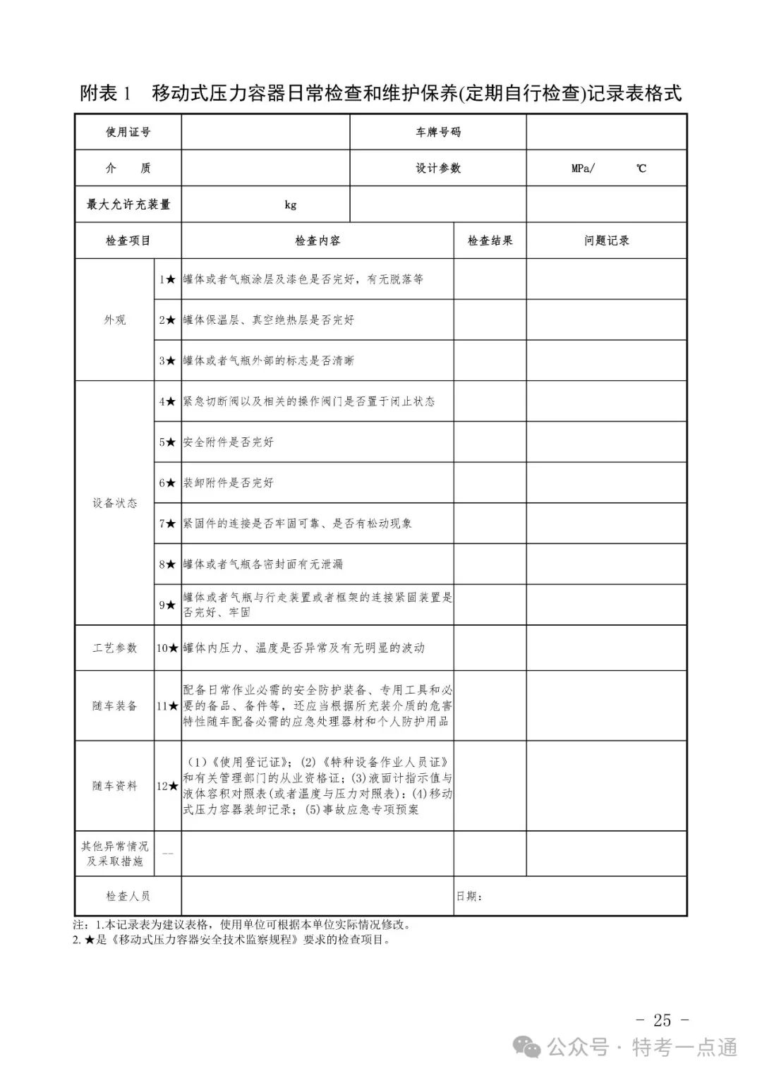 2024年特种设备隐患排查清单（附下载）