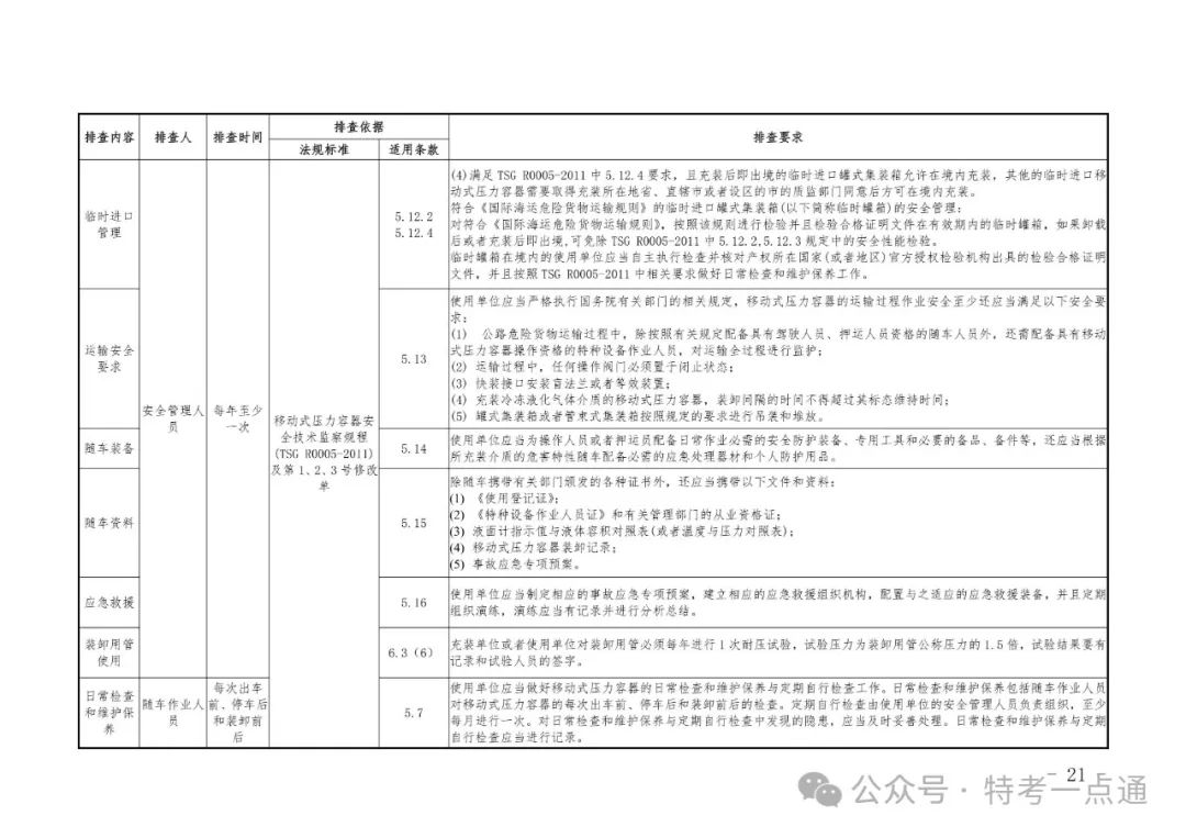 2024年特种设备隐患排查清单（附下载）
