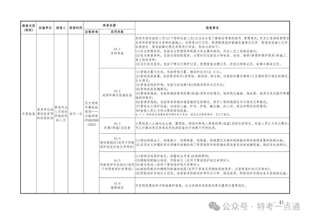 2024年特种设备隐患排查清单（附下载）