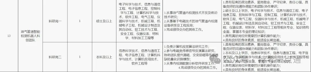 中国特种设备检测研究院2024年招聘简章