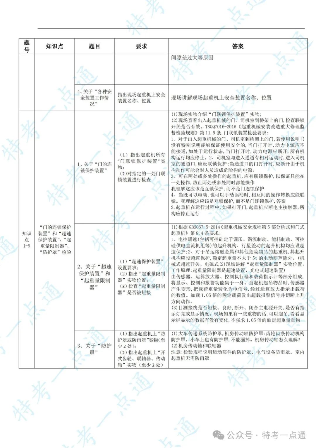 起重检验员实操内容、要求-综合整理（速度收藏）