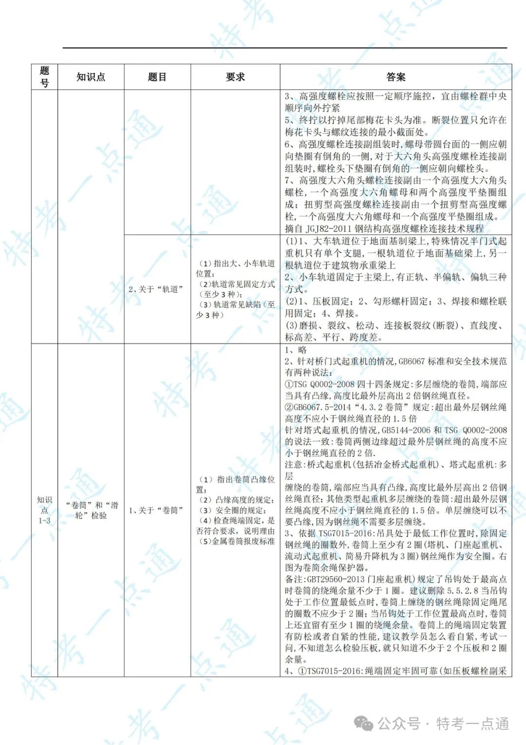 起重检验员实操内容、要求-综合整理（速度收藏）
