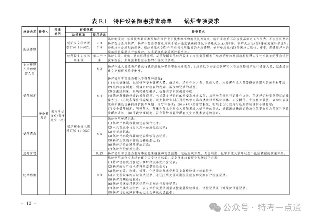 2024年特种设备隐患排查清单（附下载）