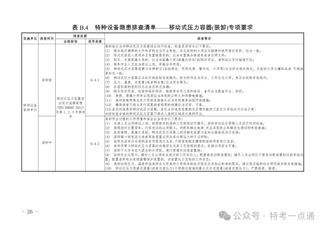 2024年特种设备隐患排查清单（附下载）