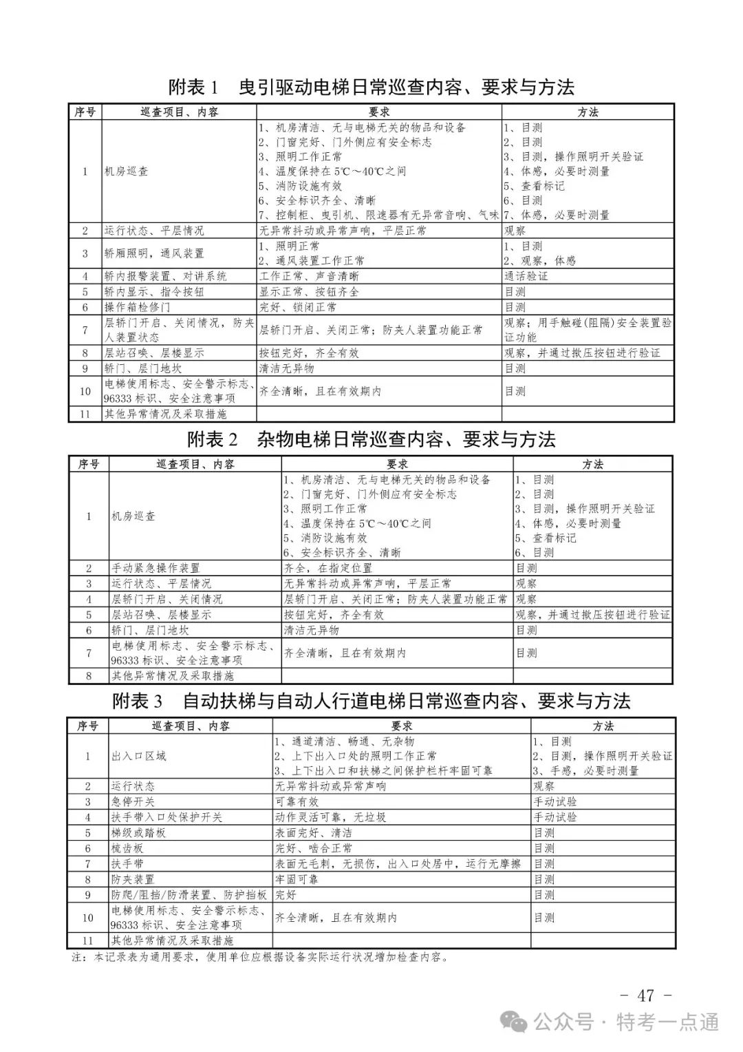 2024年特种设备隐患排查清单（附下载）