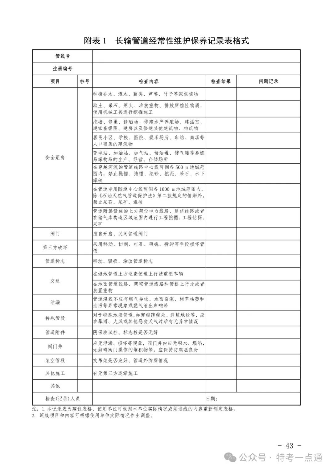 2024年特种设备隐患排查清单（附下载）