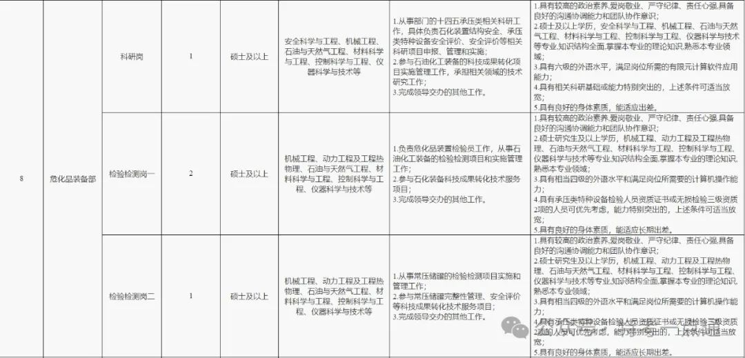 中国特种设备检测研究院2024年招聘简章