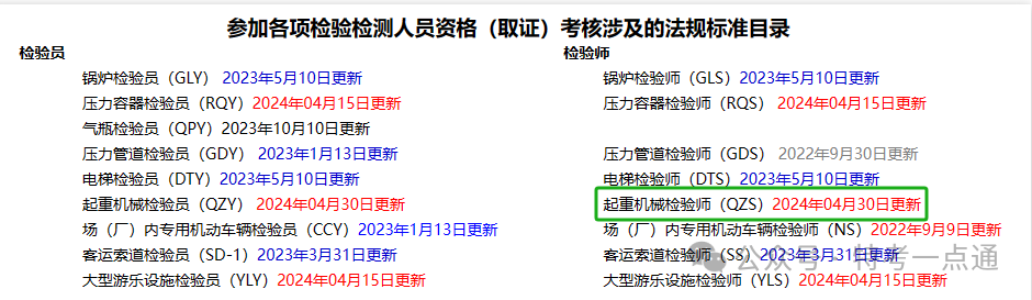 【法规】2024年起重机械检验师（QZS）考试法规标准更新--电子版（打包下载）