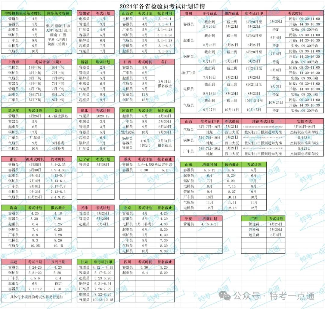 2024年各省检验员考试时间计划（5月9日更新）+4