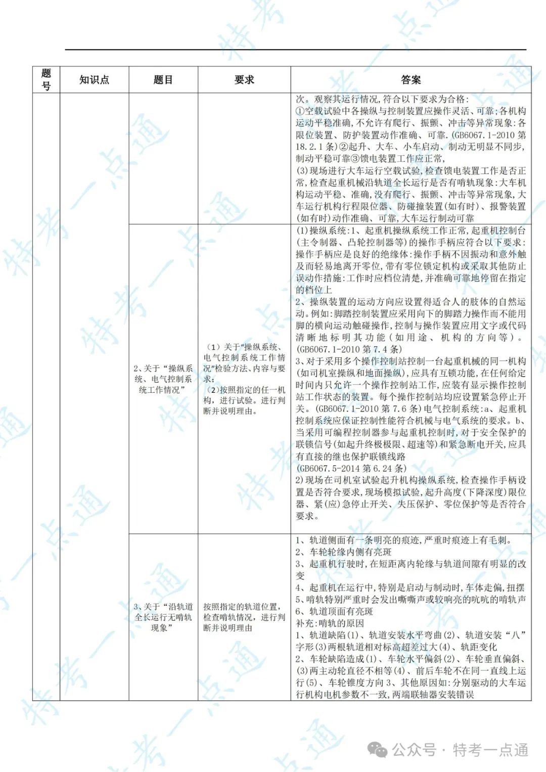 起重检验员实操内容、要求-综合整理（速度收藏）