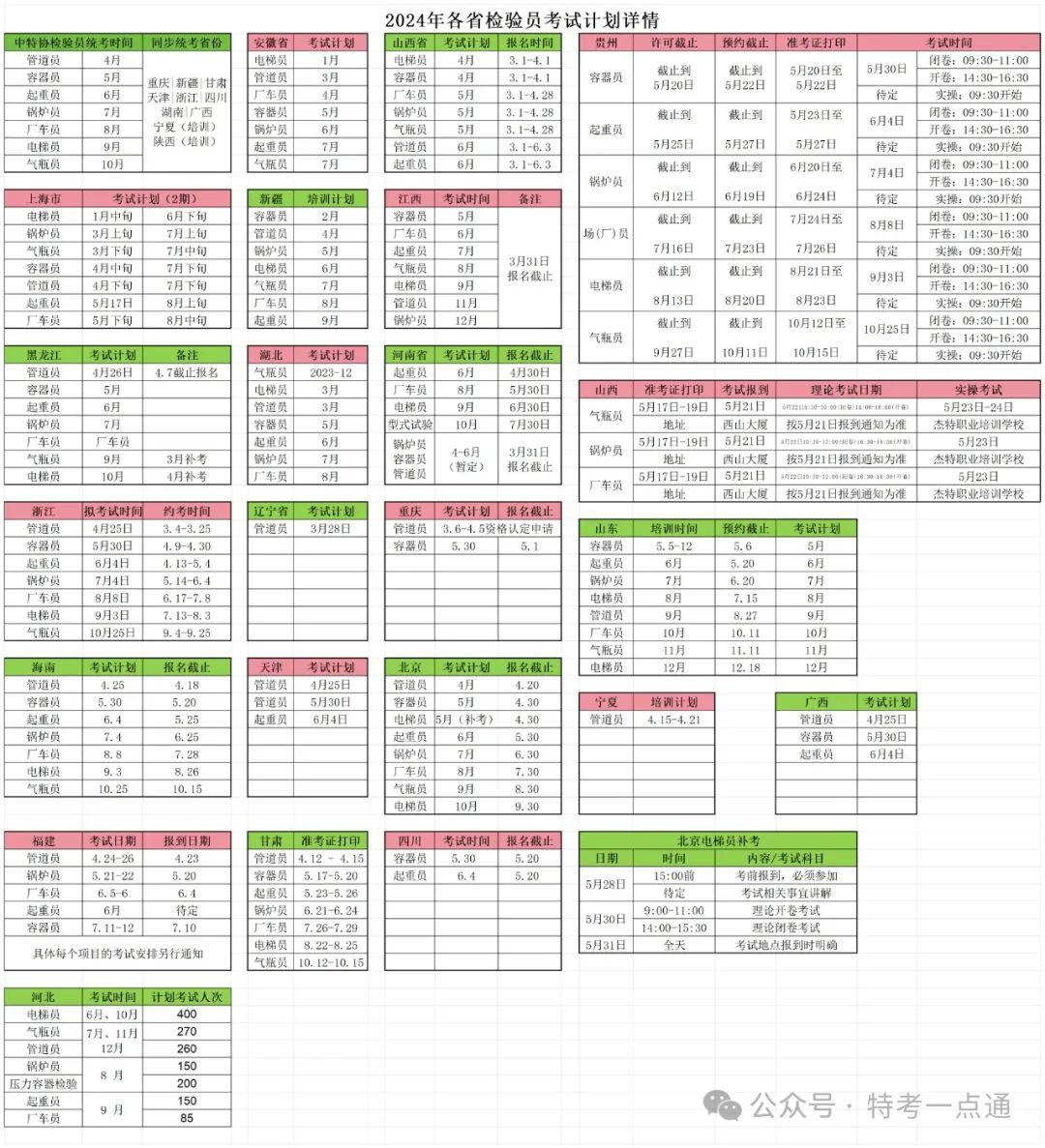 2024年检验员考试计划+1（5月19日更新）