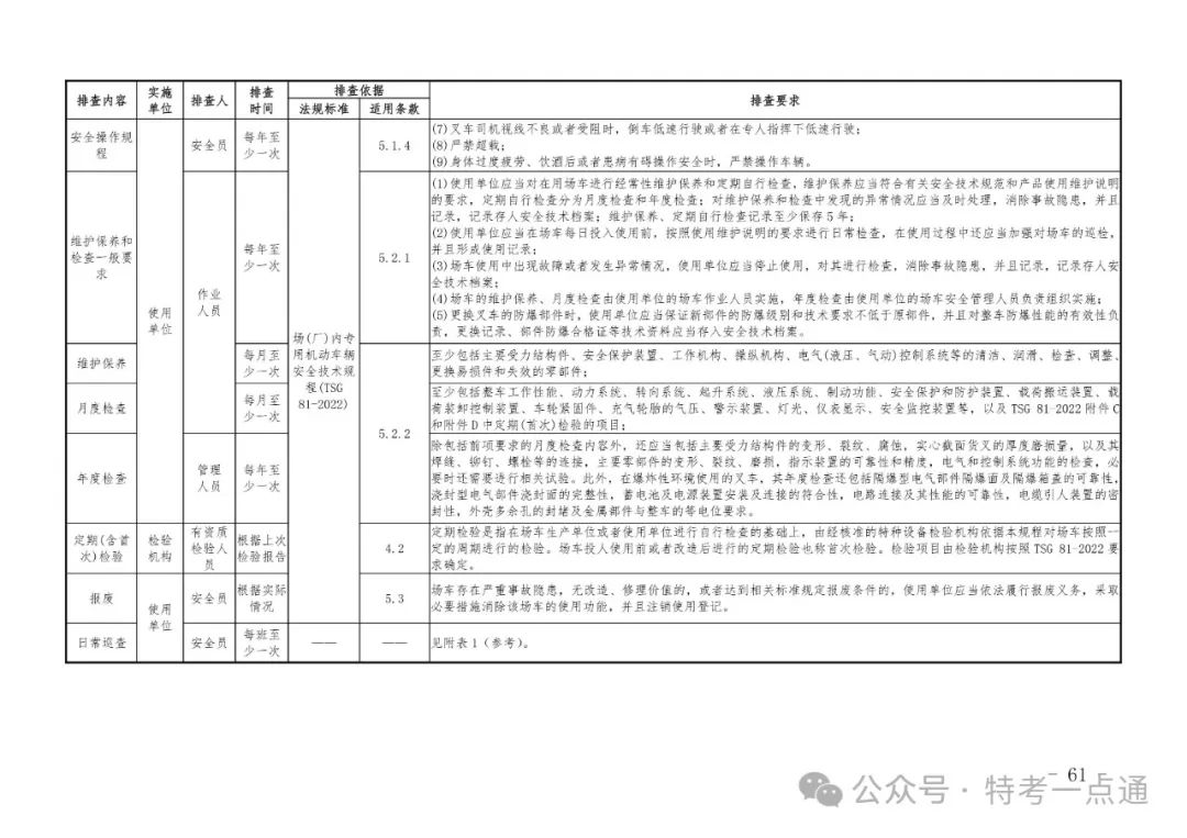2024年特种设备隐患排查清单（附下载）
