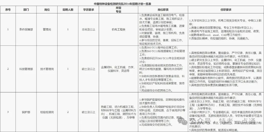 中国特种设备检测研究院2024年招聘简章