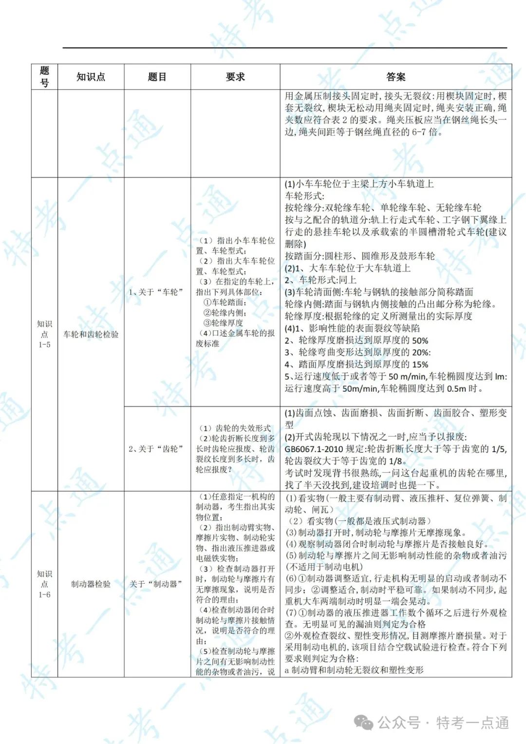 起重检验员实操内容、要求-综合整理（速度收藏）