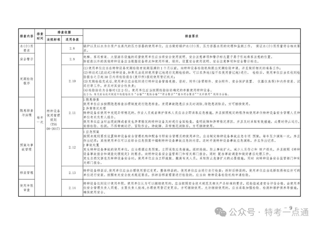 2024年特种设备隐患排查清单（附下载）