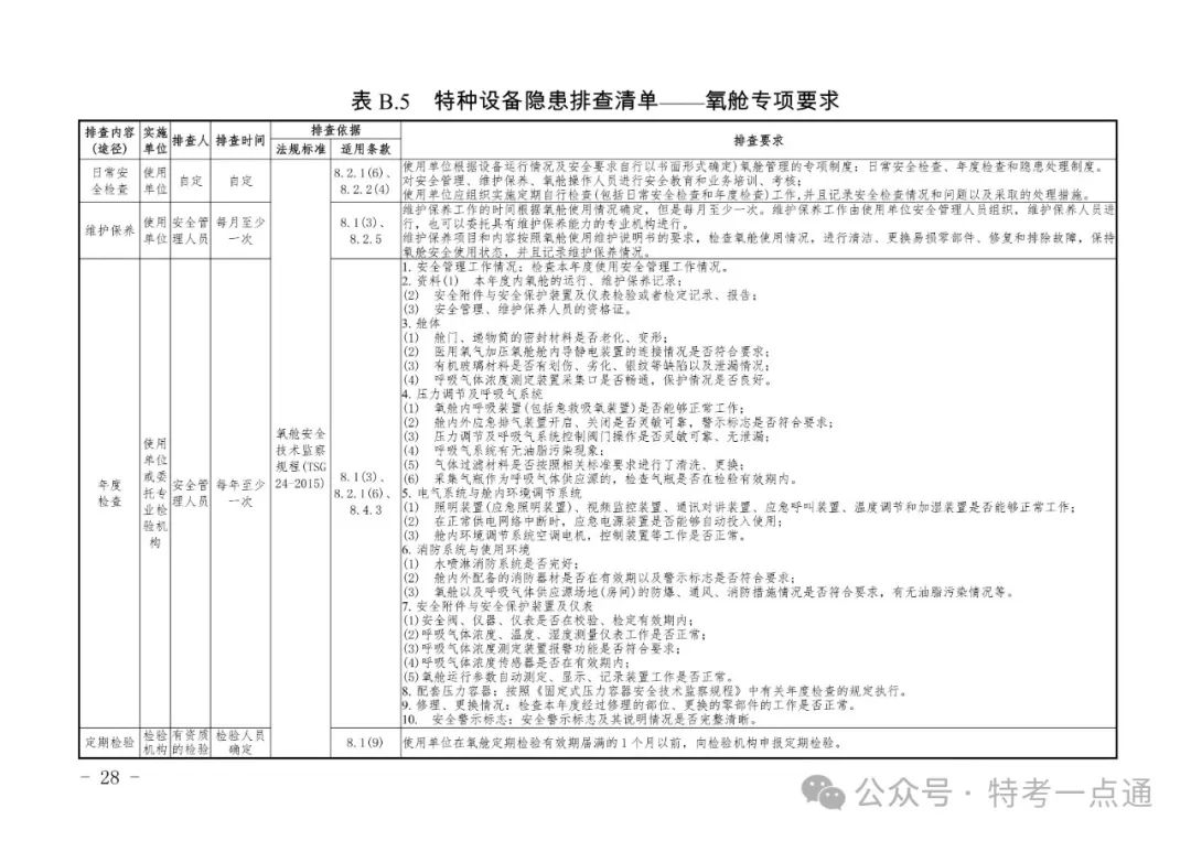2024年特种设备隐患排查清单（附下载）