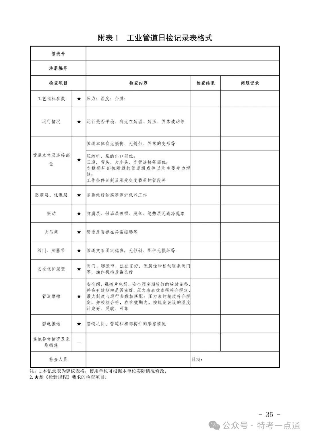 2024年特种设备隐患排查清单（附下载）