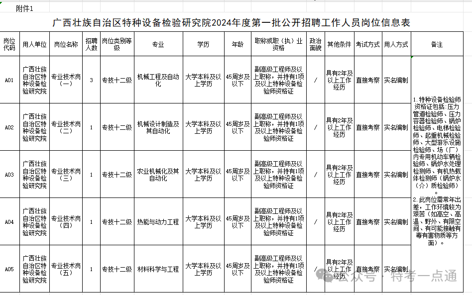2024年广西特种设备检验研究院招聘公告