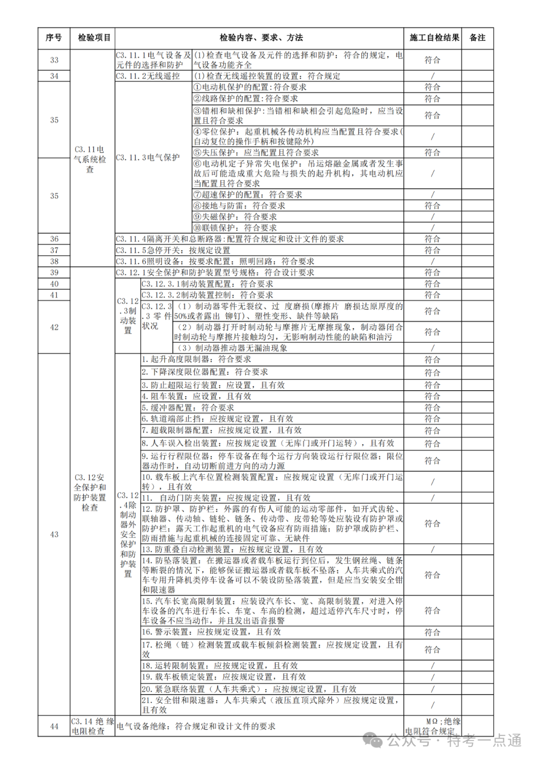 2024版 机械式停车设备自检记录