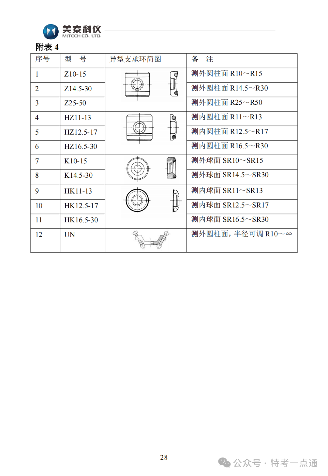 【容器员课件】MH600里氏硬度计使用说明书