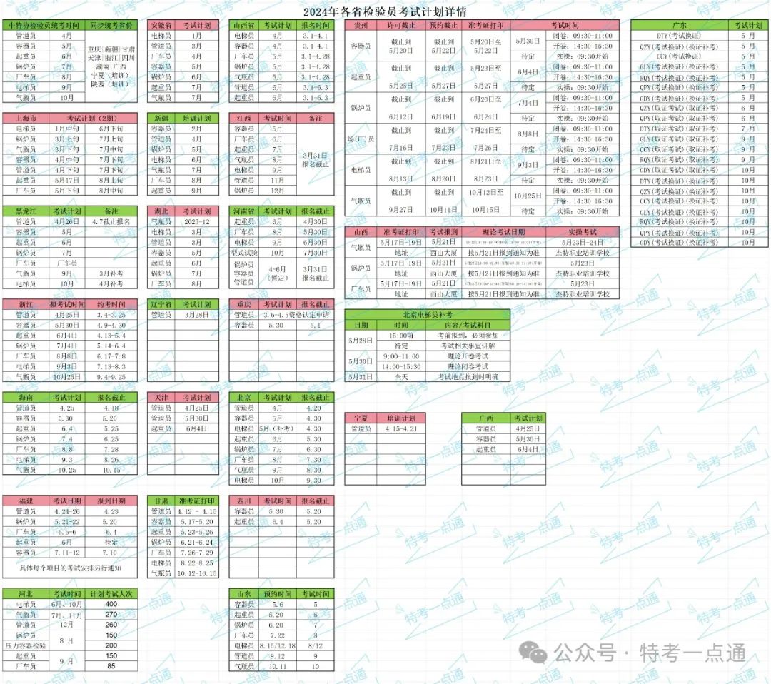 各省检验员考试计划+报名网址+报名详细流程
