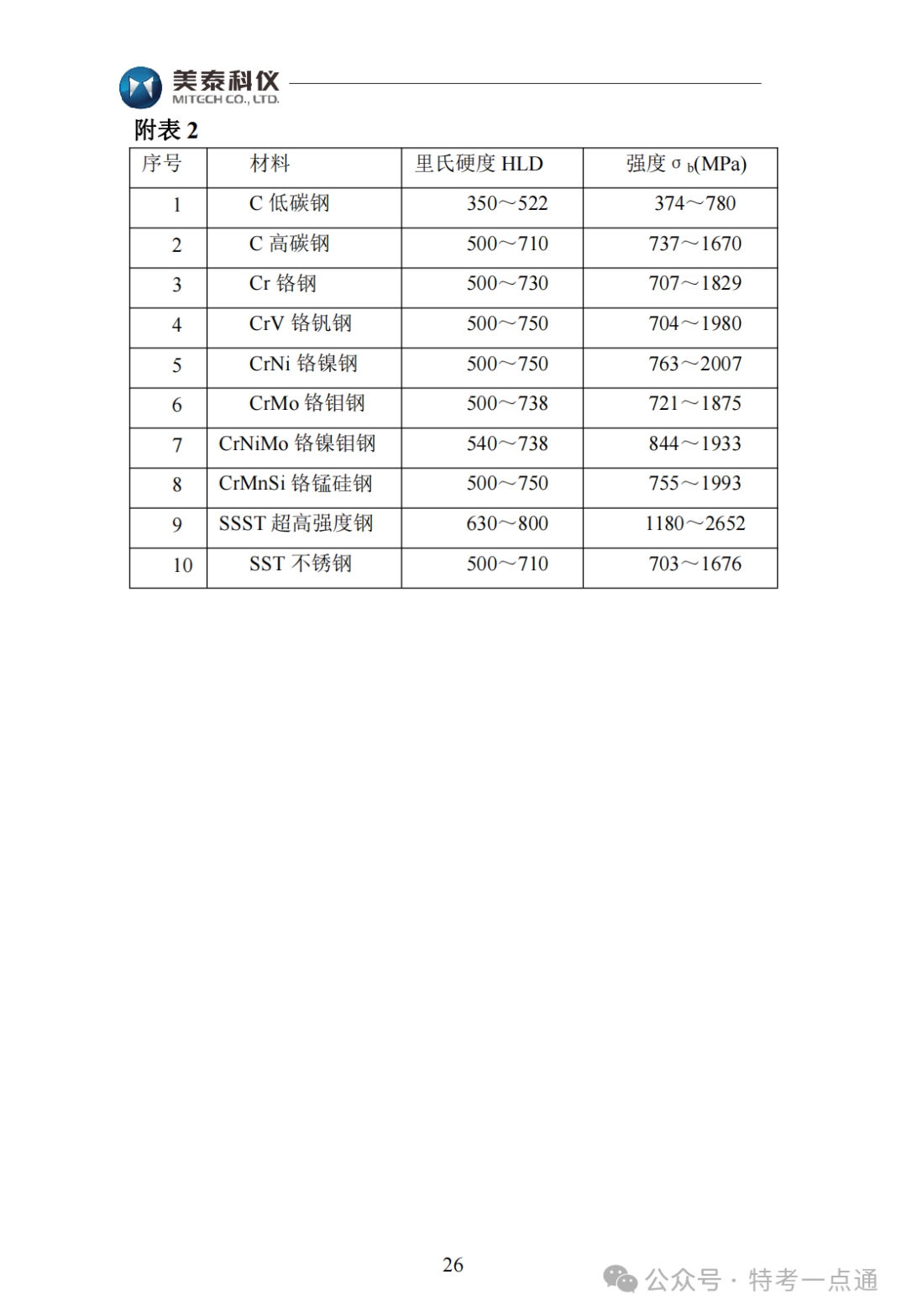 【容器员课件】MH600里氏硬度计使用说明书