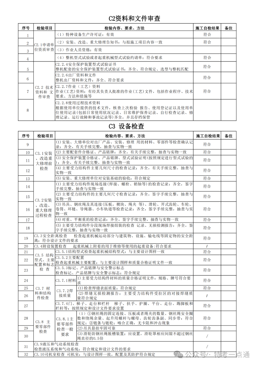 2024版 机械式停车设备自检记录