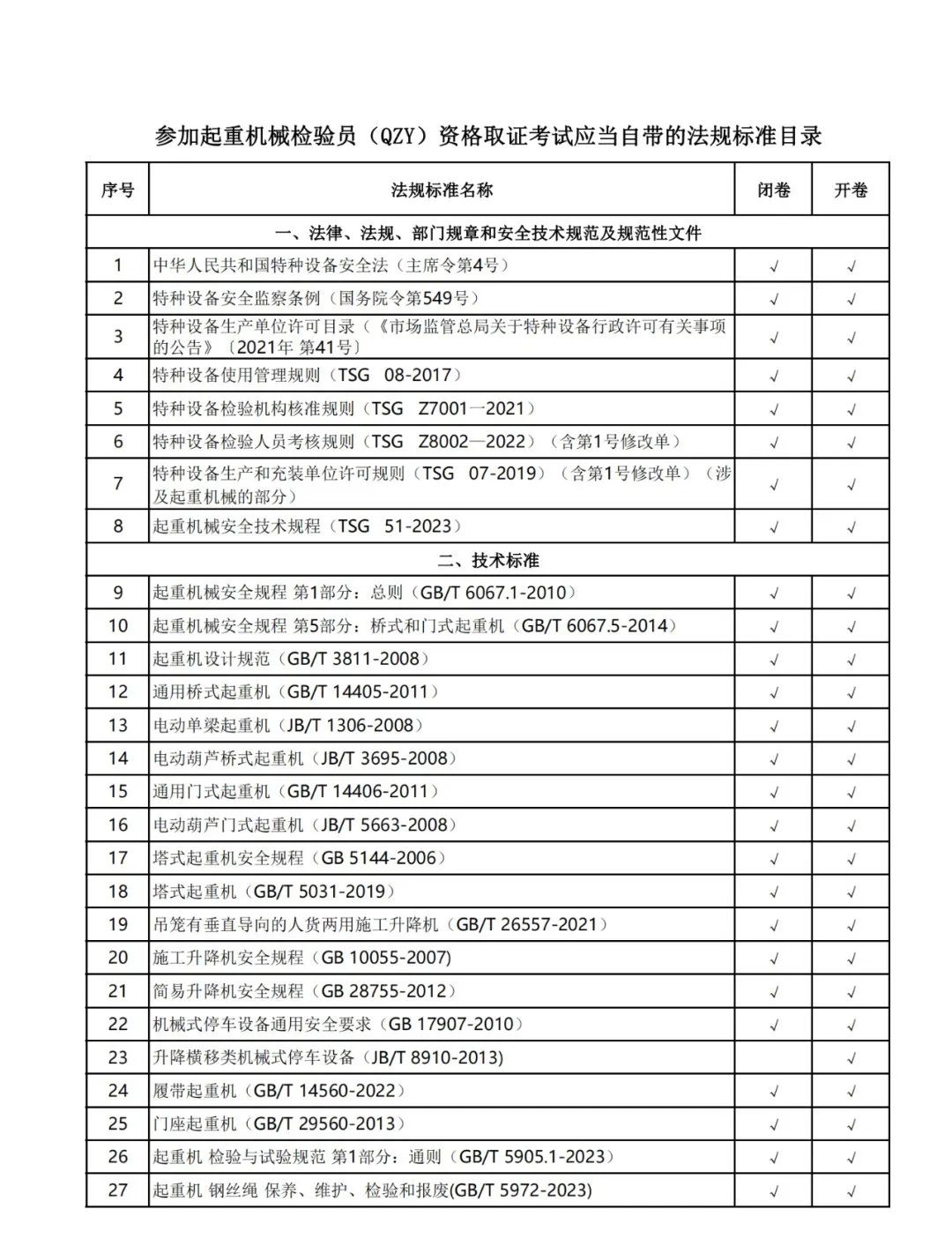 湖北：2024年QZY考试具体安排