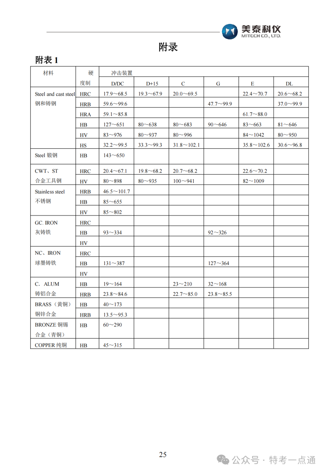【容器员课件】MH600里氏硬度计使用说明书