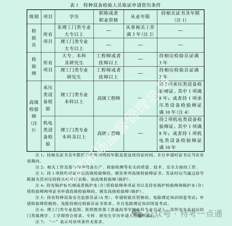 各省检验员考试计划+报名网址+报名详细流程