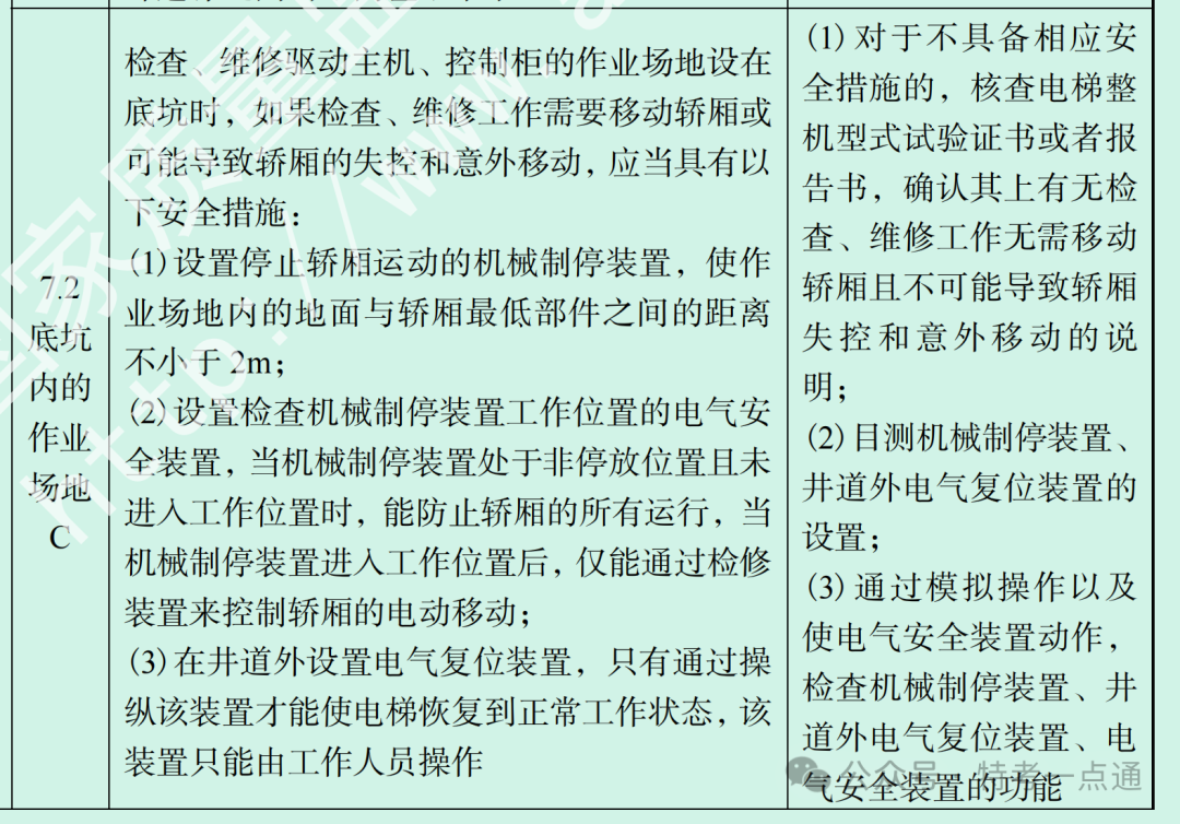 电梯检验员备考知识点-底坑工作区域