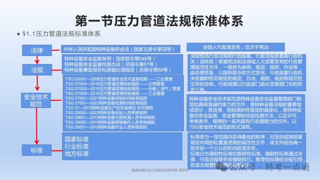 【管道员课件】压力管道检验相关知识