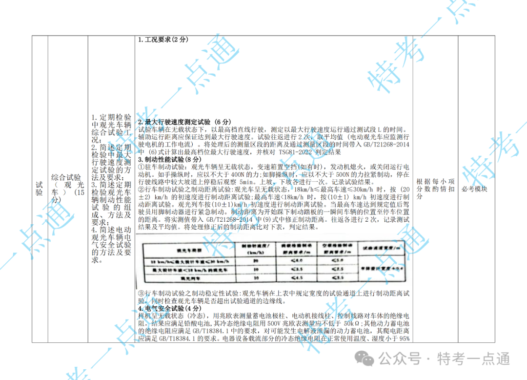 场（厂）检验员（CCY）现场实操速看