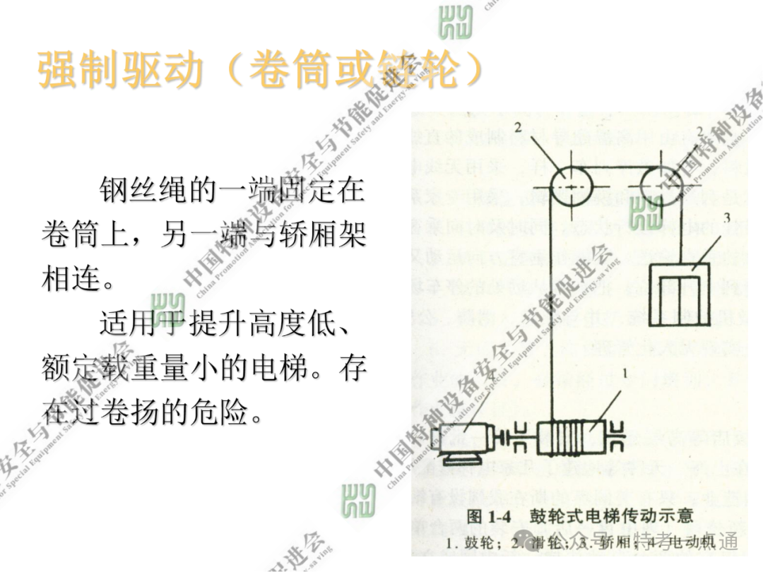 【电梯员课件】电梯基础与标准