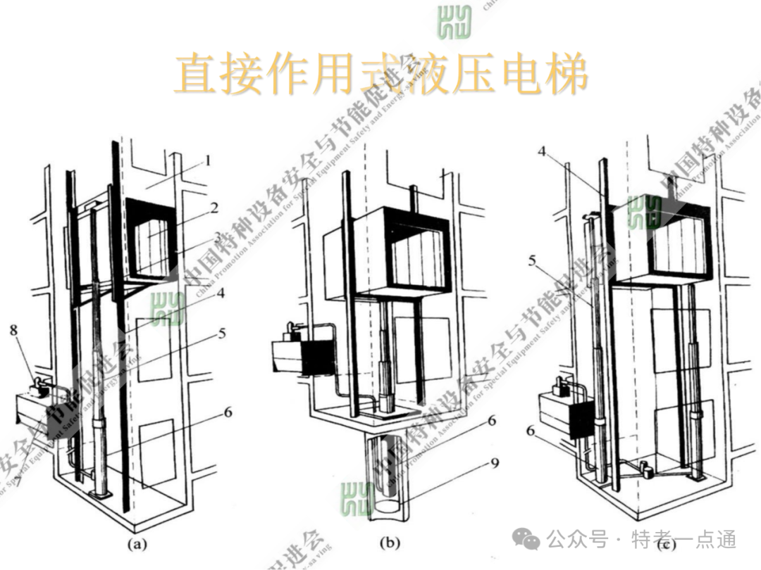 【电梯员课件】电梯基础与标准