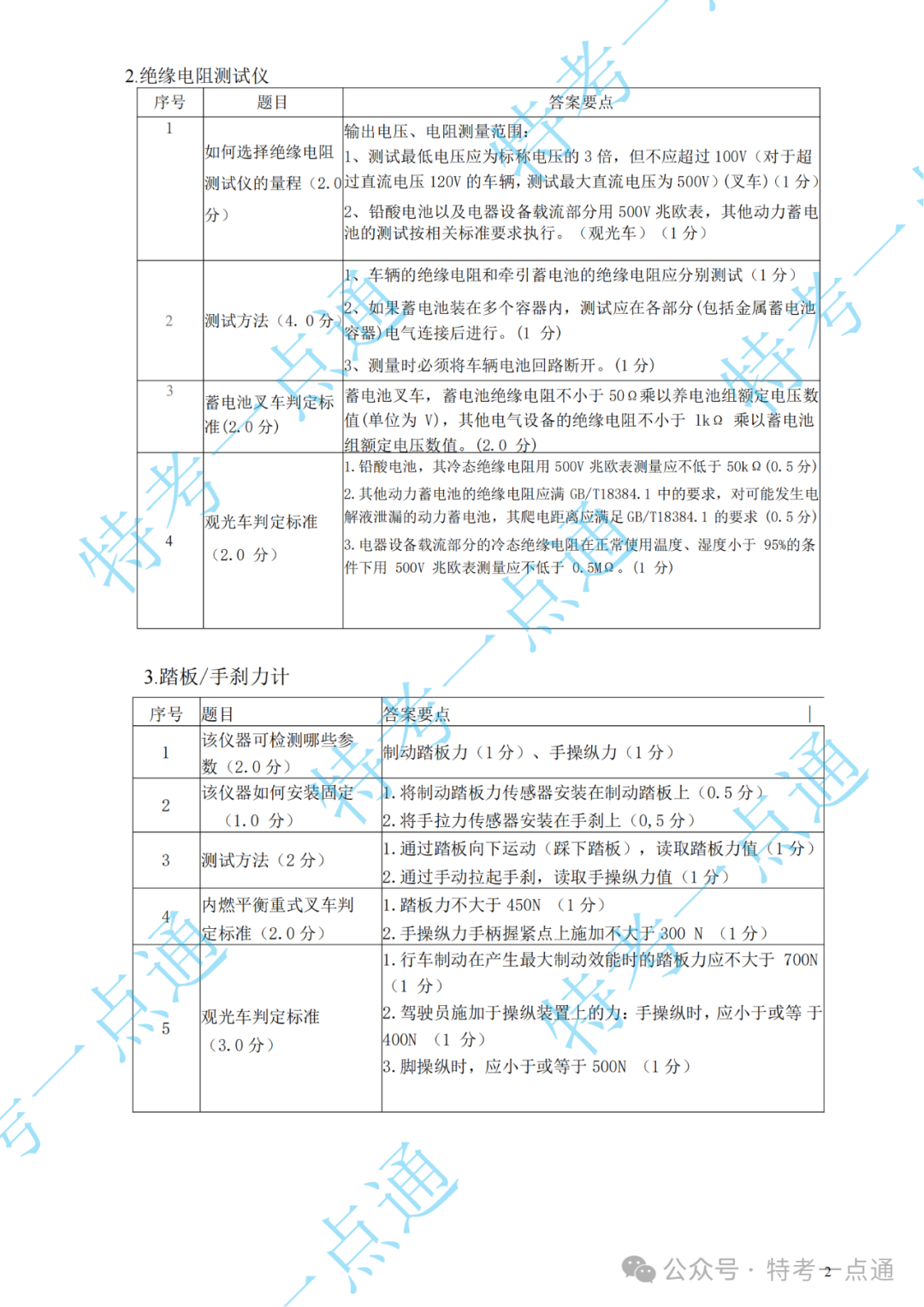 场（厂）检验员（CCY）现场实操速看