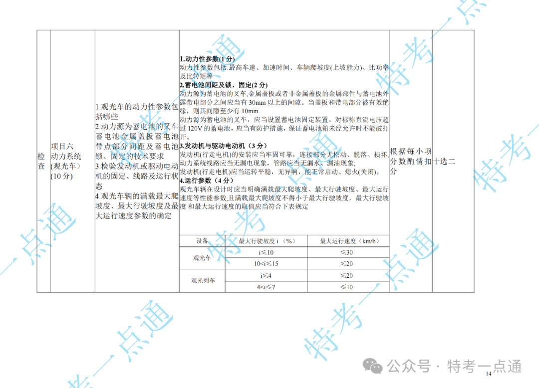 场（厂）检验员（CCY）现场实操速看