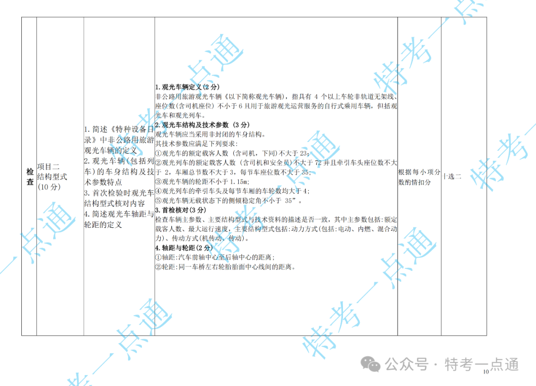 场（厂）检验员（CCY）现场实操速看