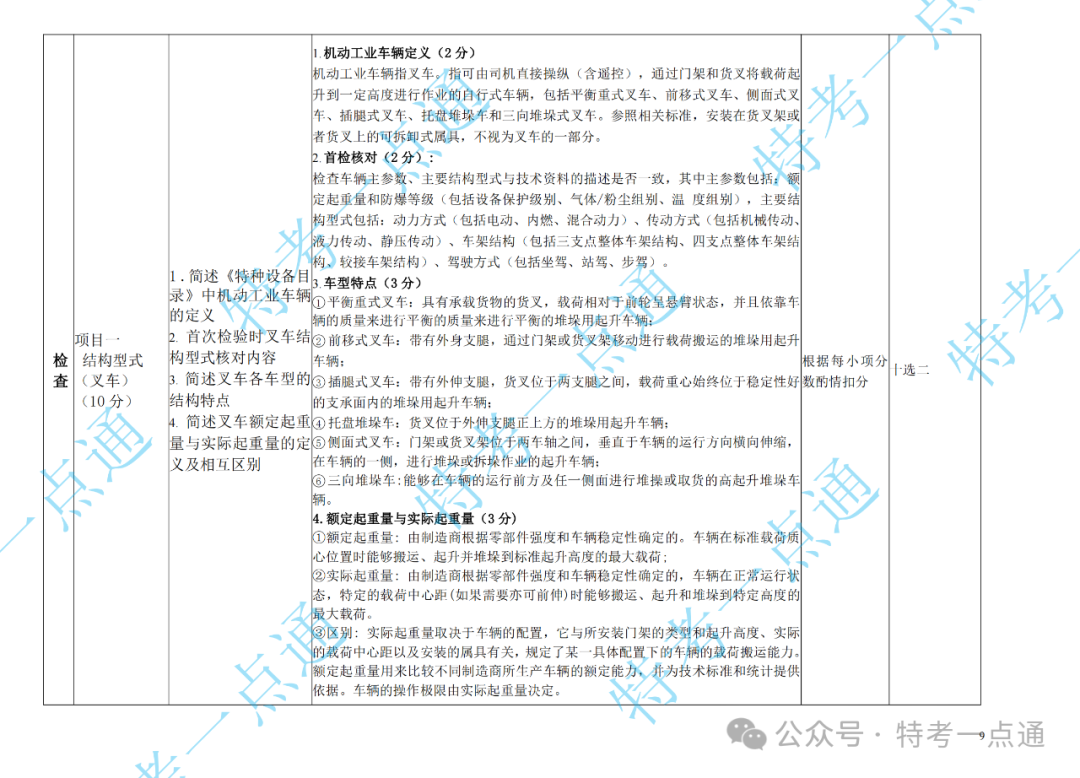 场（厂）检验员（CCY）现场实操速看