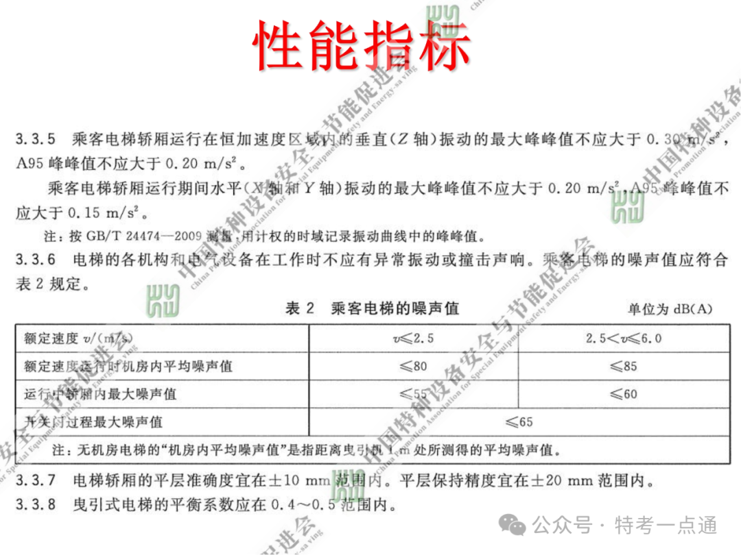 【电梯员课件】电梯基础与标准