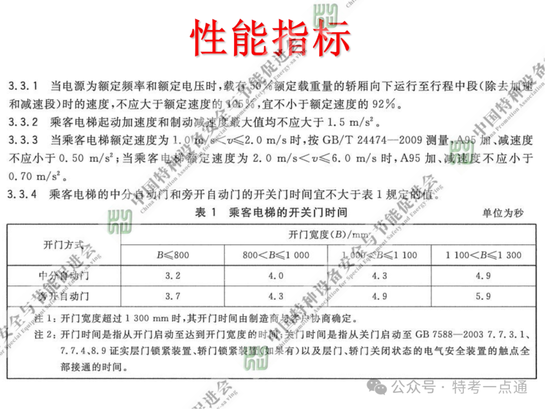 【电梯员课件】电梯基础与标准