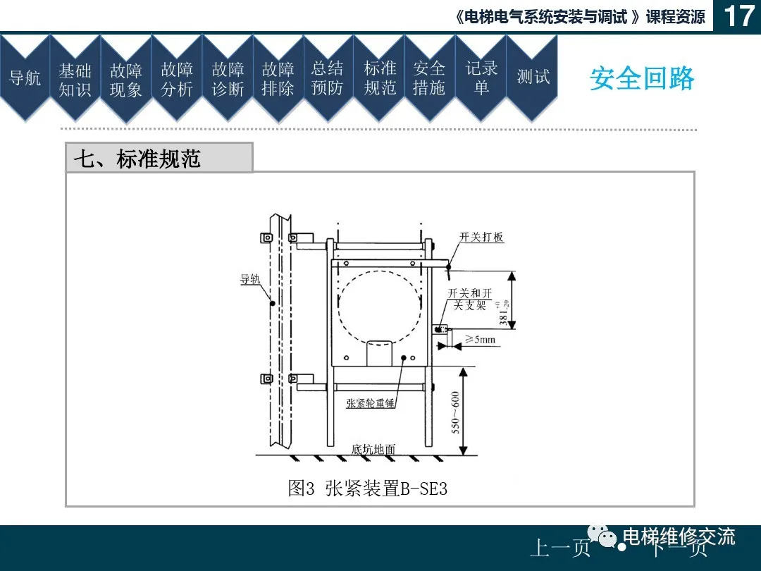 电梯安全回路故障培训（文末附部分品牌安全回路图）