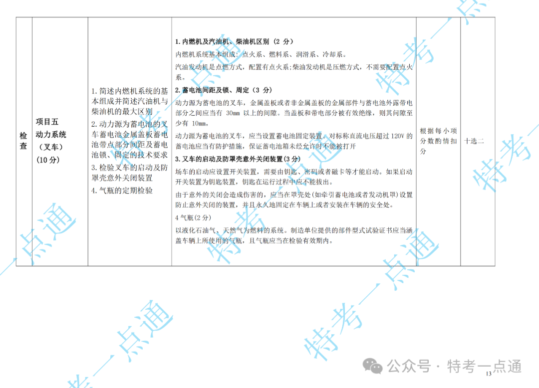 场（厂）检验员（CCY）现场实操速看