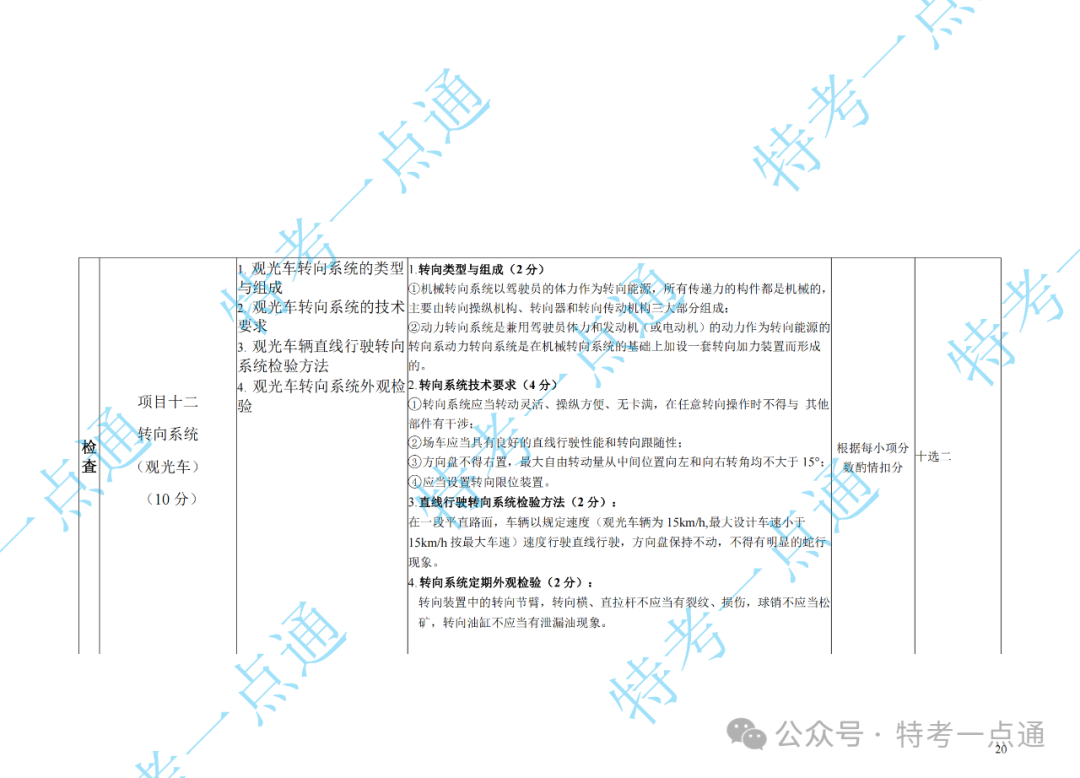 场（厂）检验员（CCY）现场实操速看