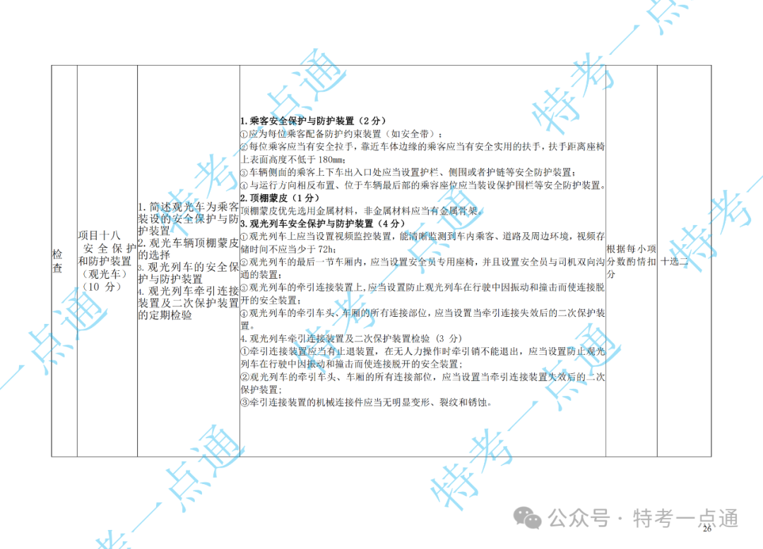 场（厂）检验员（CCY）现场实操速看