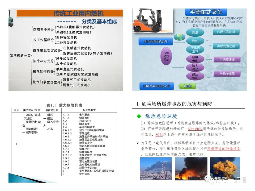 【课件】厂车检验员(CCY)培训课件免费送（已更新）